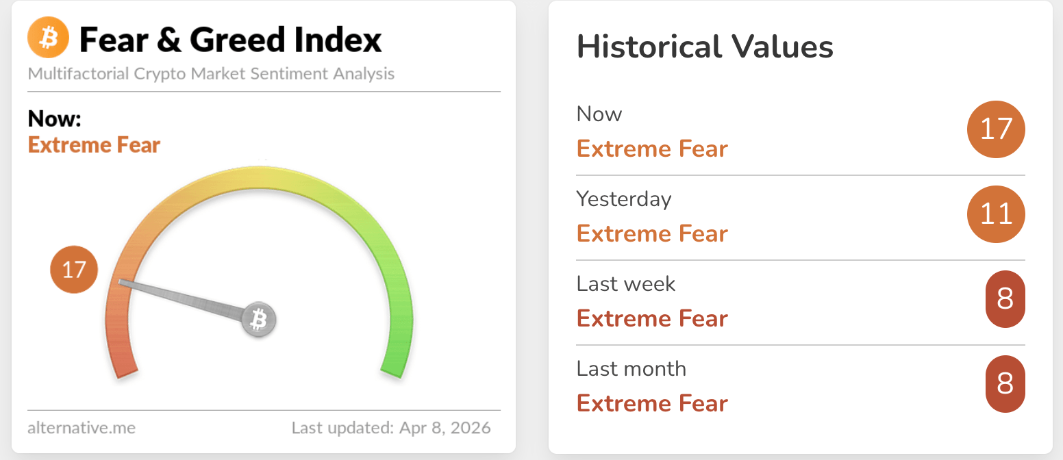 fear & greed index