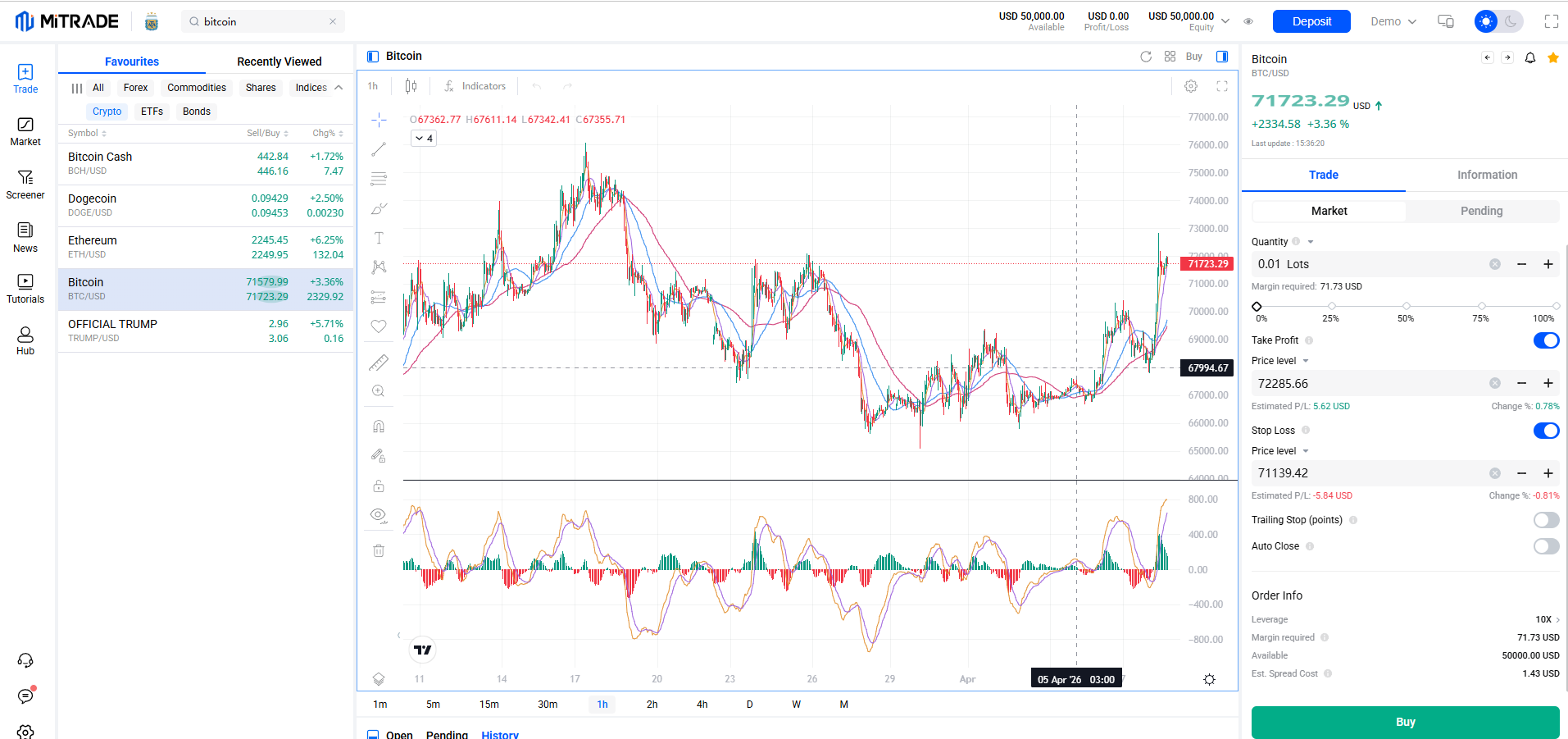 trading crypto CFDs on Mitrade