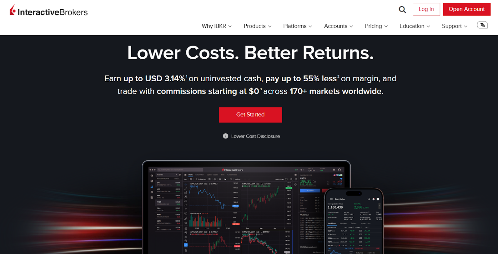 Interactive Brokers