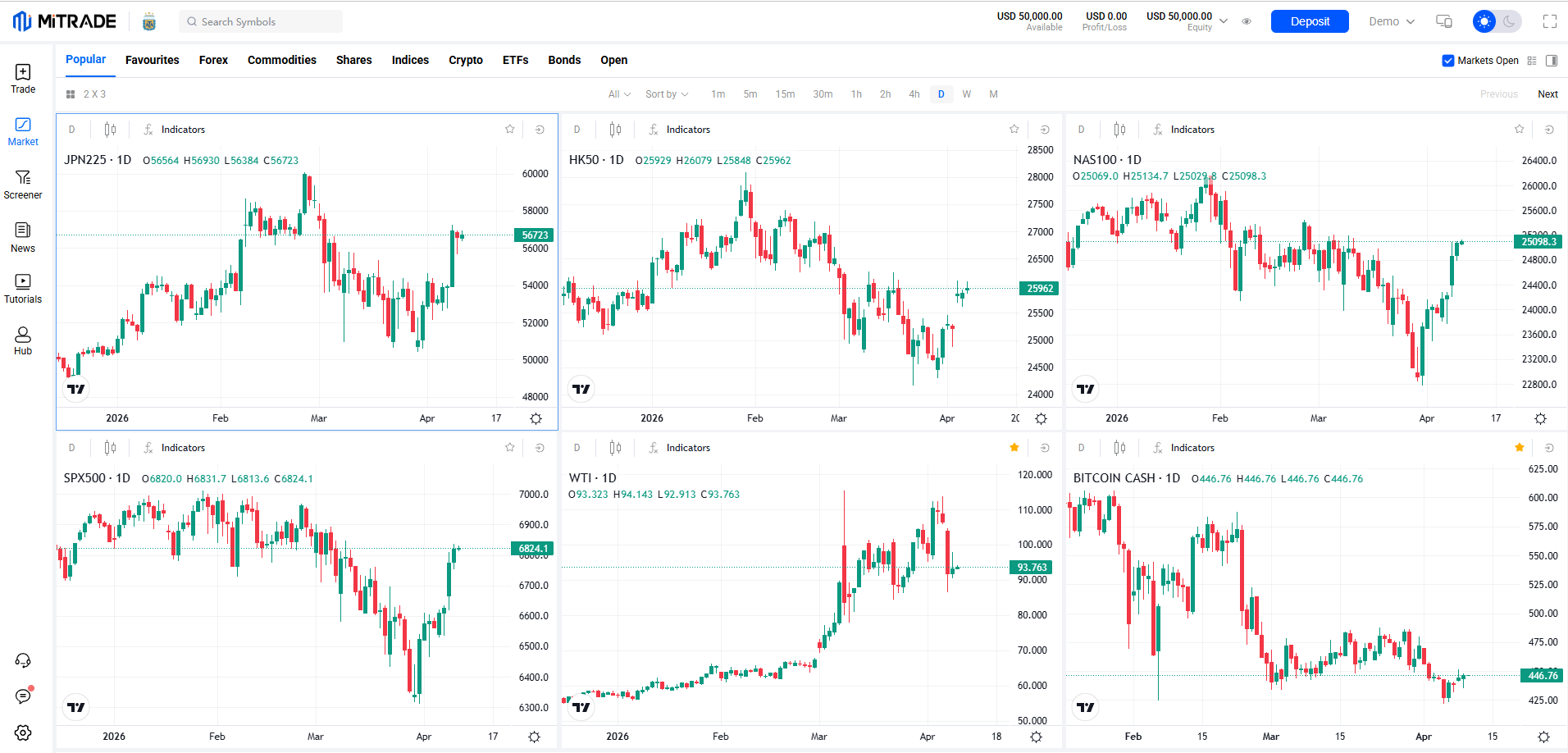 Mitrade app interface Mitrade app interface