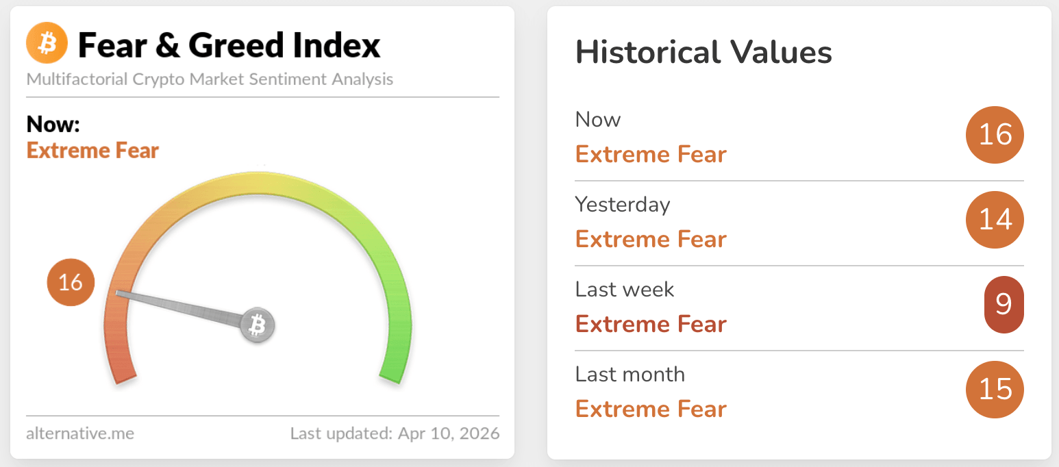 fear & greed index
