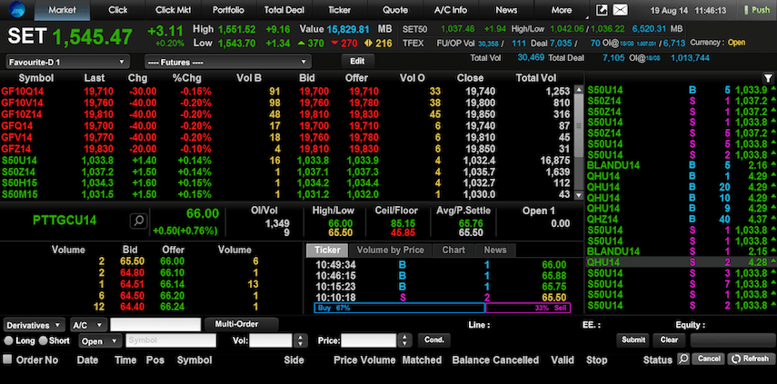 ประสบการณ์ใช้งานจริง-MTS Gold Futures (แม่ทองสุก)