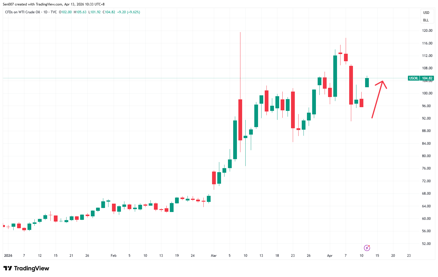 2026年WTI原油价格走势 2026年WTI原油价格走势