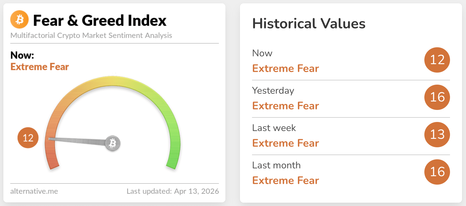 fear & greed index