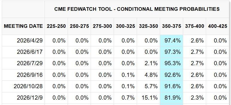 CME FedWatch Tool CME FedWatch Tool