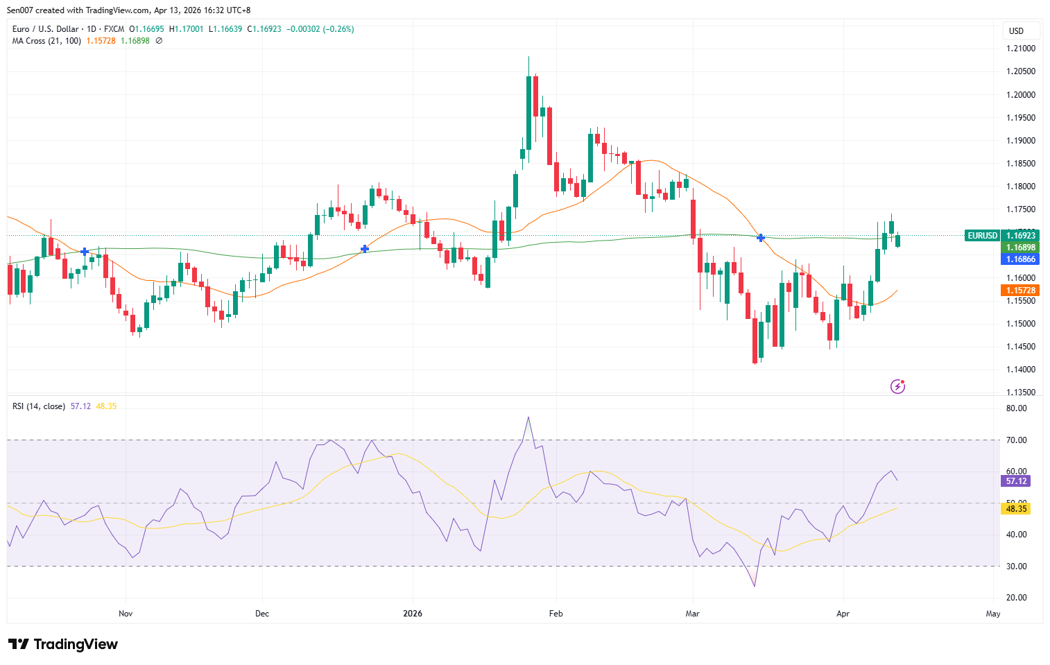 欧元/美元(EUR/USD)走势 欧元/美元(EUR/USD)走势