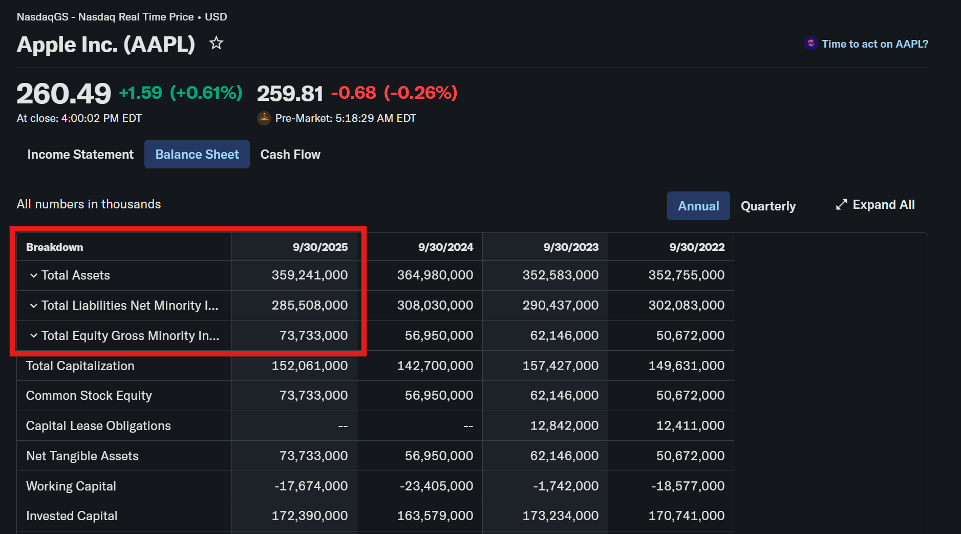 งบดุลของ Apple