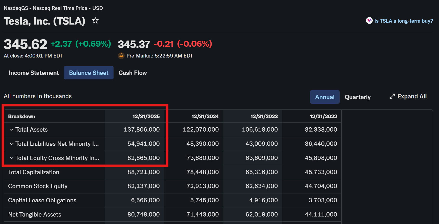 งบดุลของ Tesla