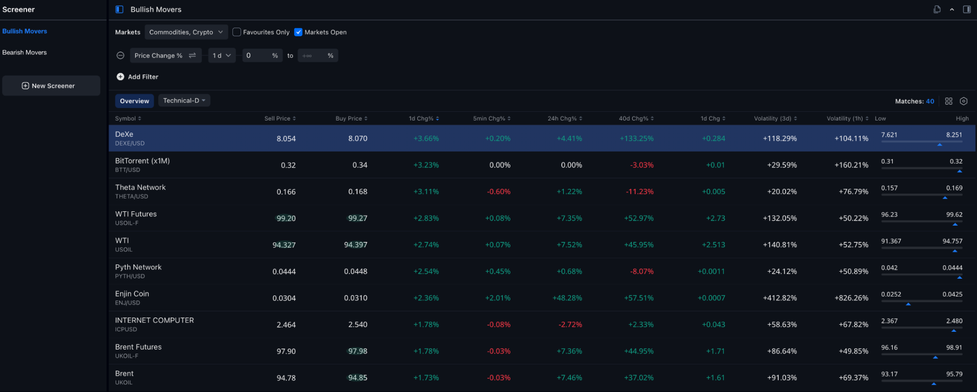 shares in the Australian market shares in the Australian market