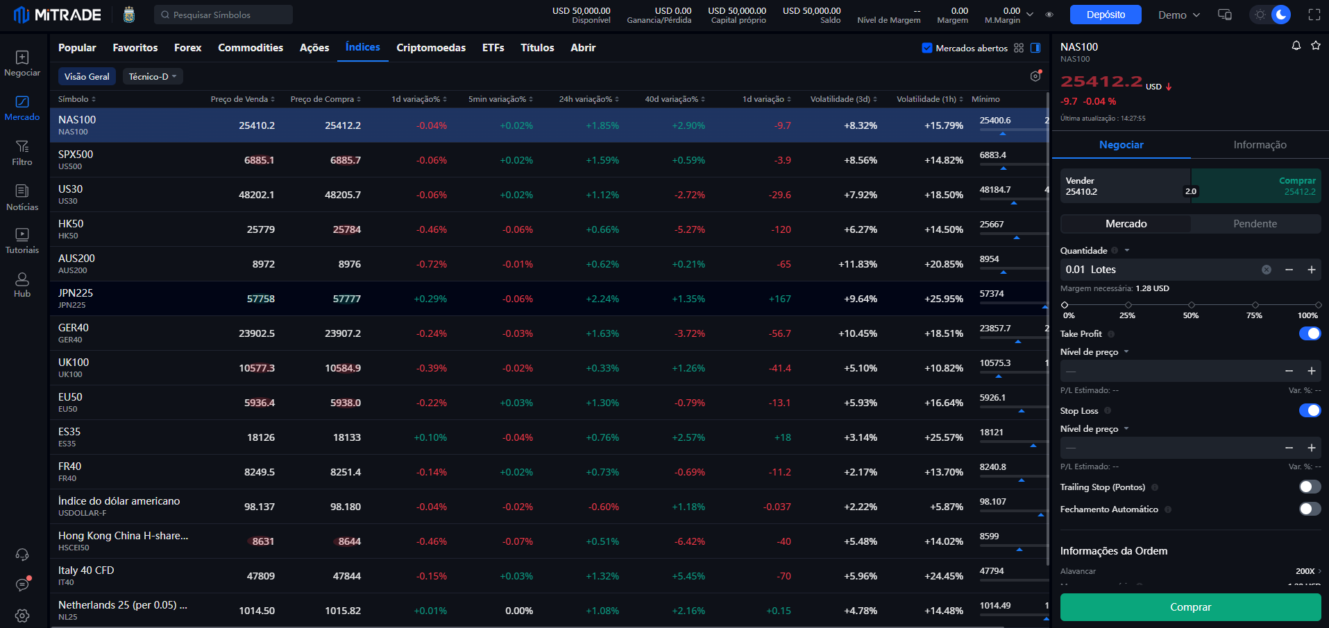 negociar índices em Mitrade