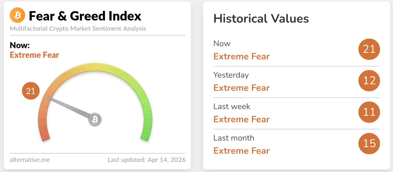 fear & greed index fear & greed index