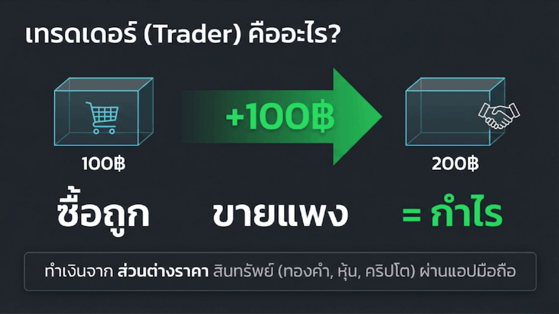 เทรดเดอร์ (Trader) คืออะไร?