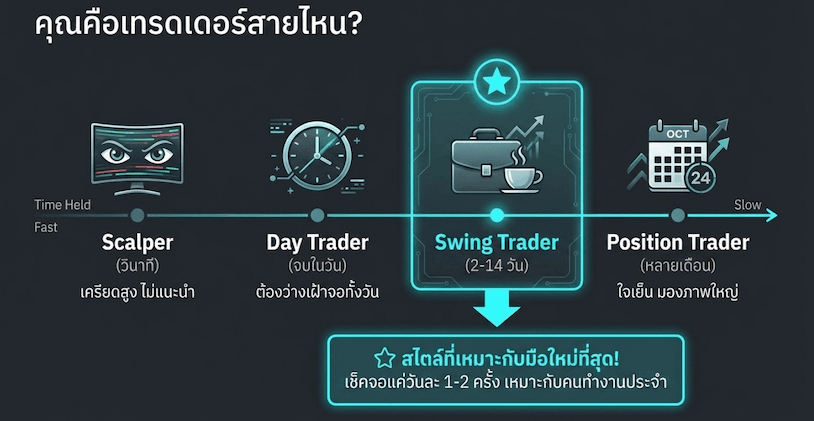ประเภทของ Trader