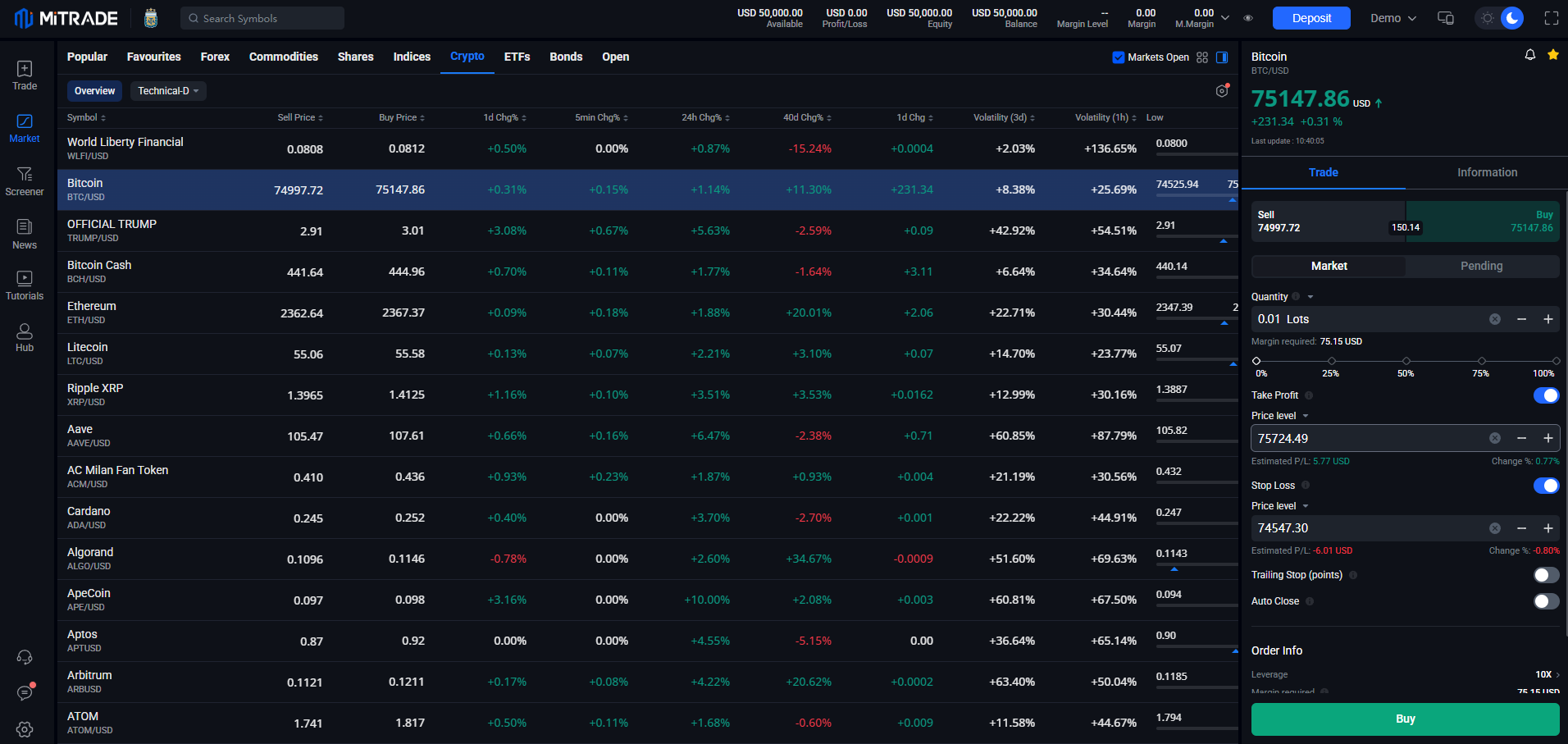 How To Buy Crypto in Australia
