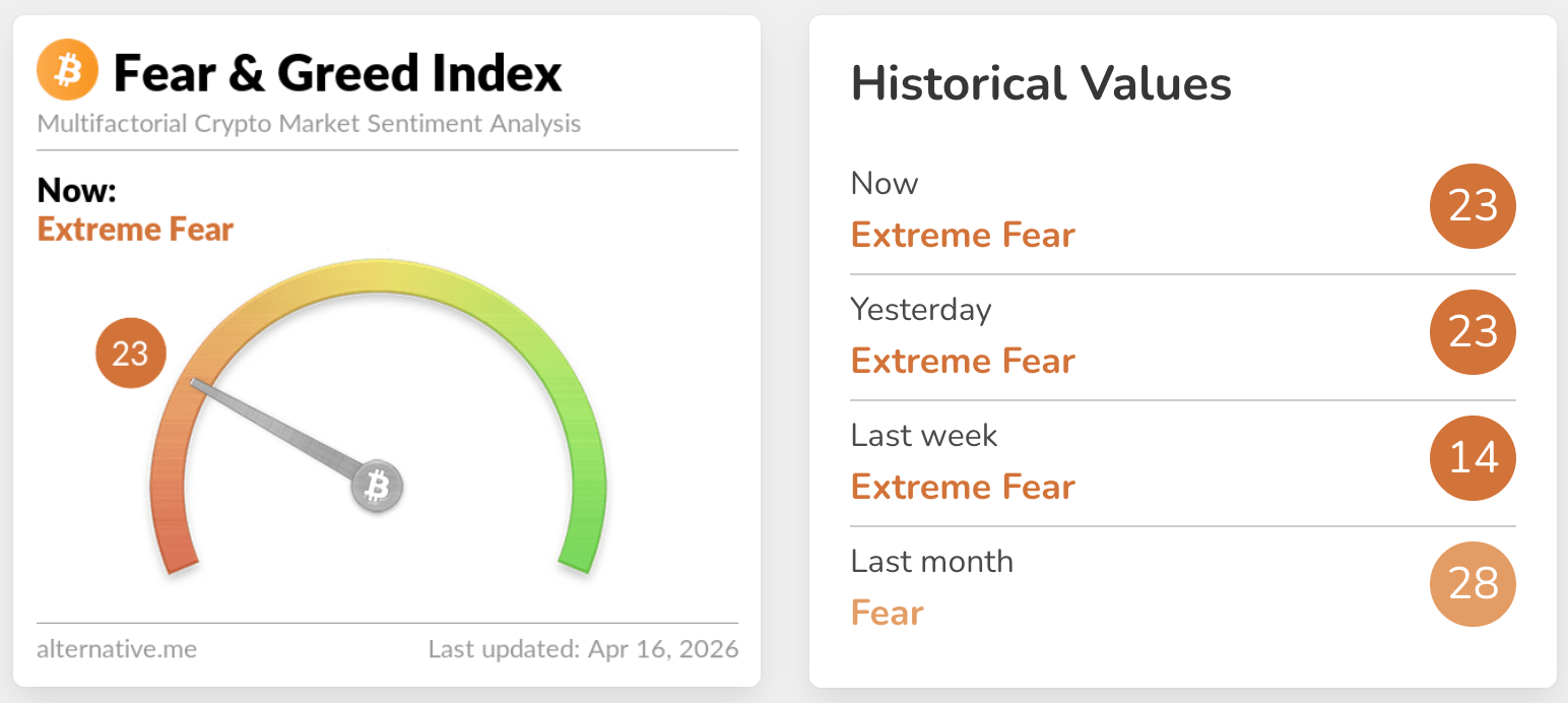 fear & greed index