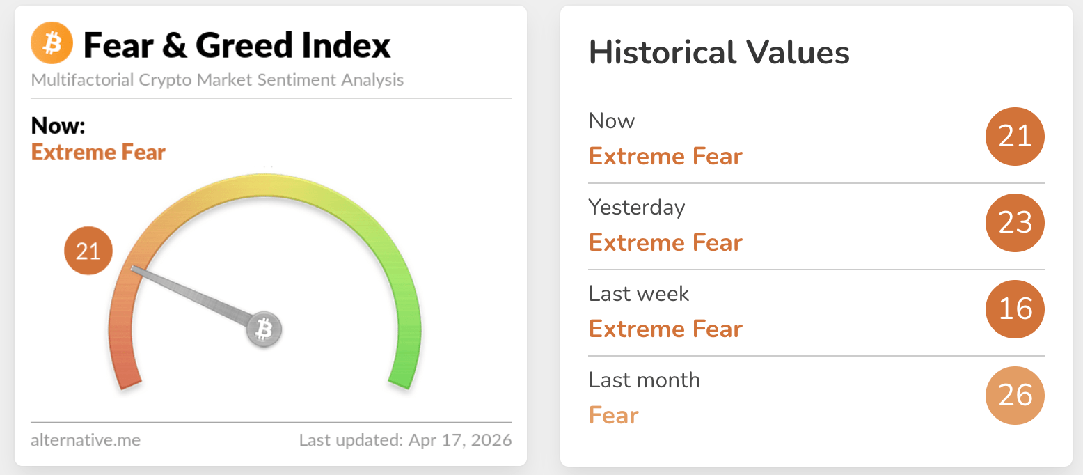 fear & greed index