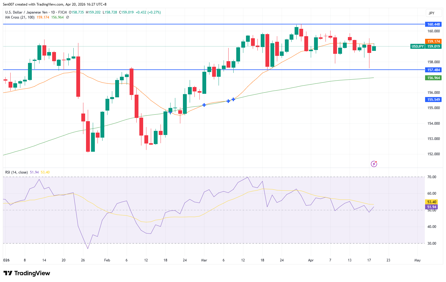 美元/日圓（USD/JPY）走勢