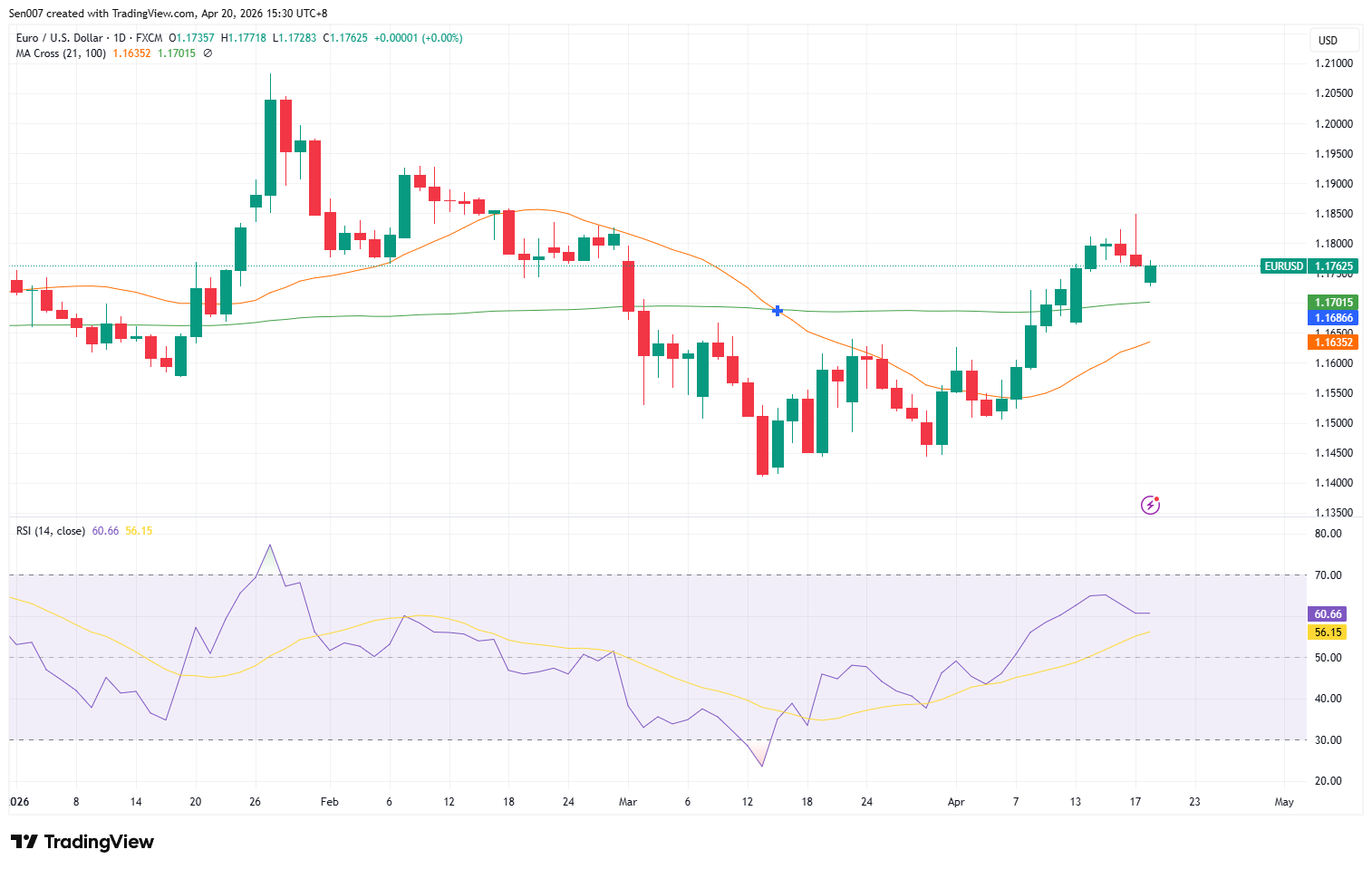 欧元/美元（EUR/USD）走势