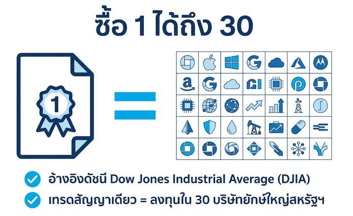 ดาวโจนส์ฟิวเจอร์คืออะไร?
