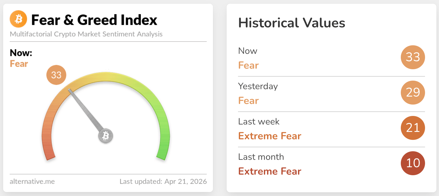 fear & greed index