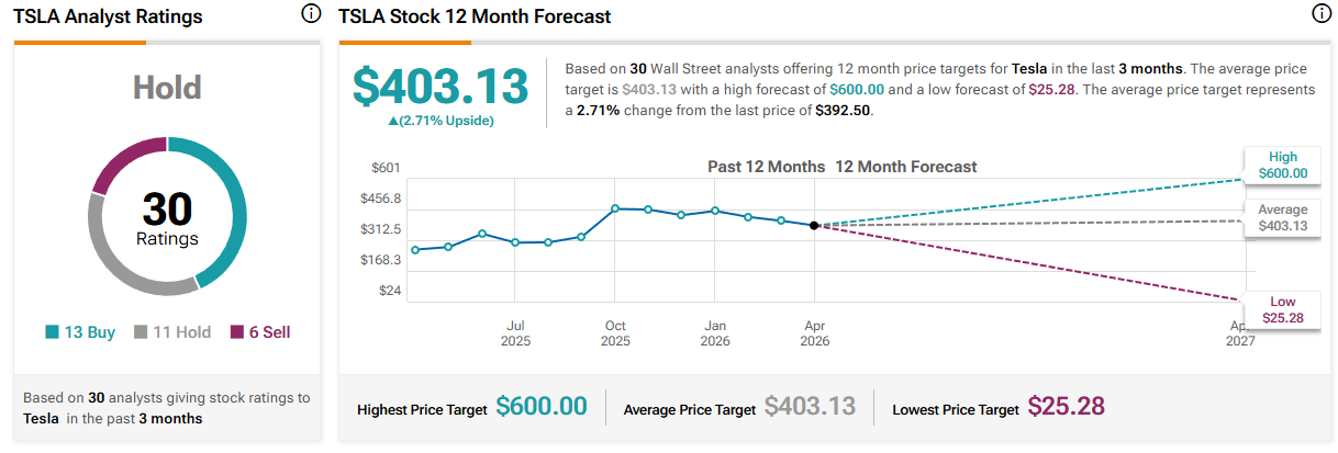 特斯拉评级和目标价