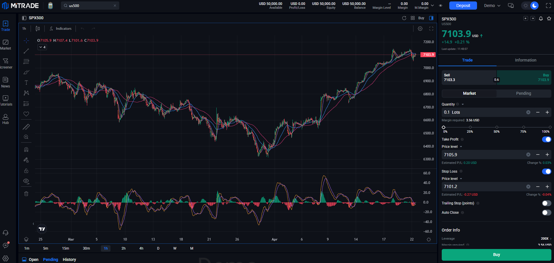 Invest in the S&P 500 on Mitrade