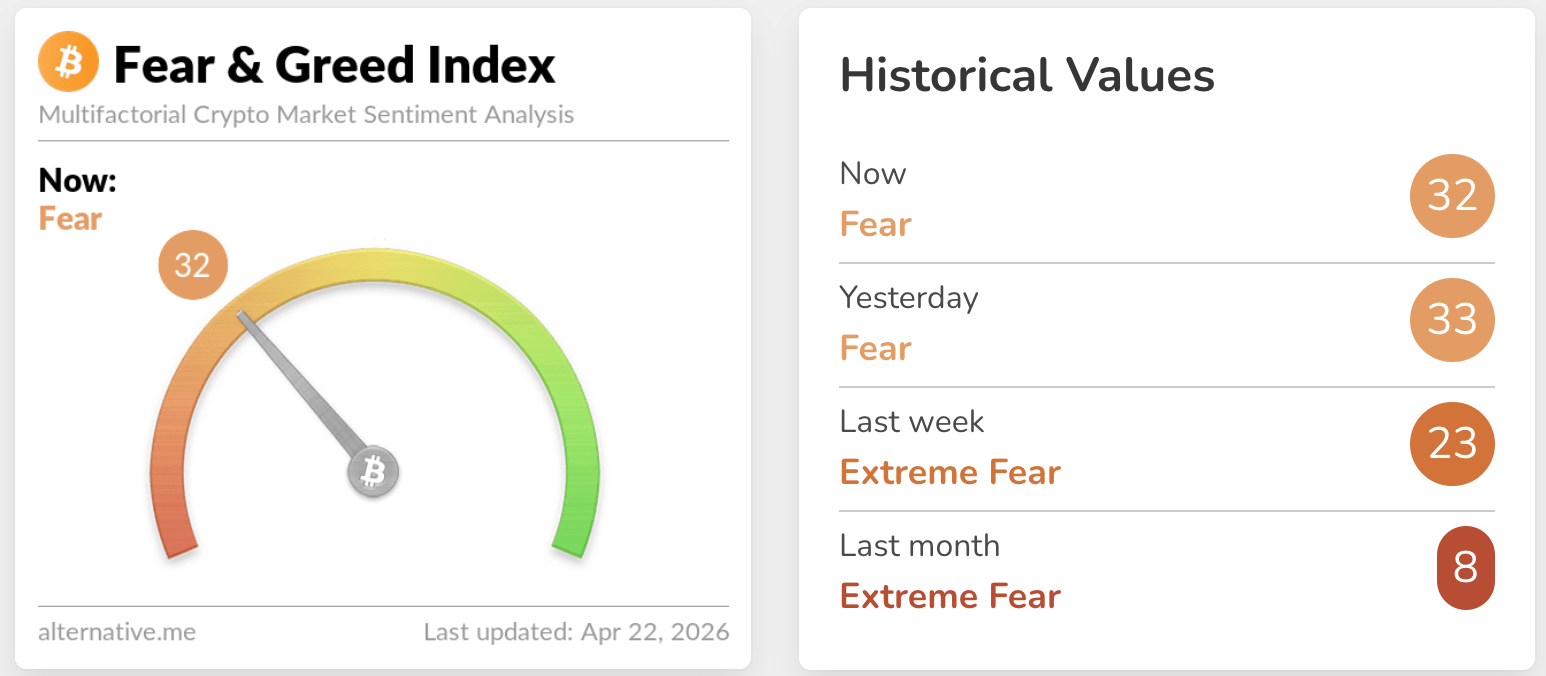 fear & greed index