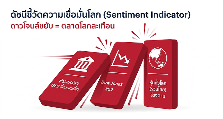 ทำไม Dow Jones ถึงสำคัญ