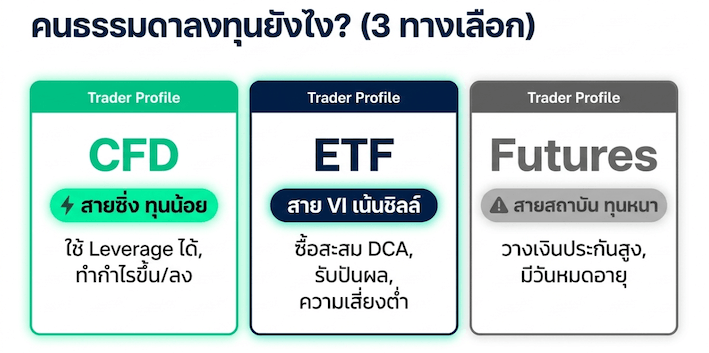 สามารถเทรด Dow Jones ได้ไหม?