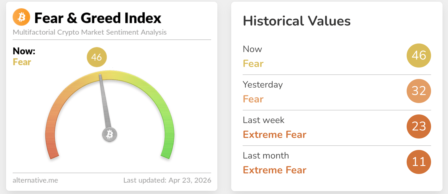 fear & greed index
