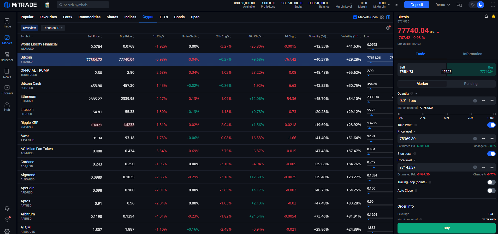 Buy Crypto CFDs on Mitrade