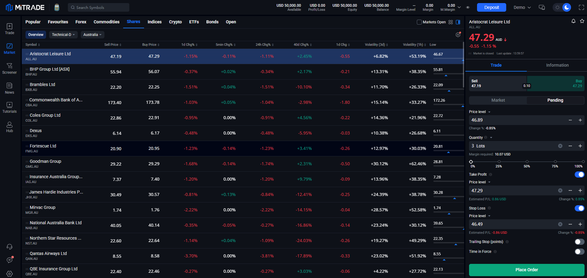 Buy Shares in Mitrade