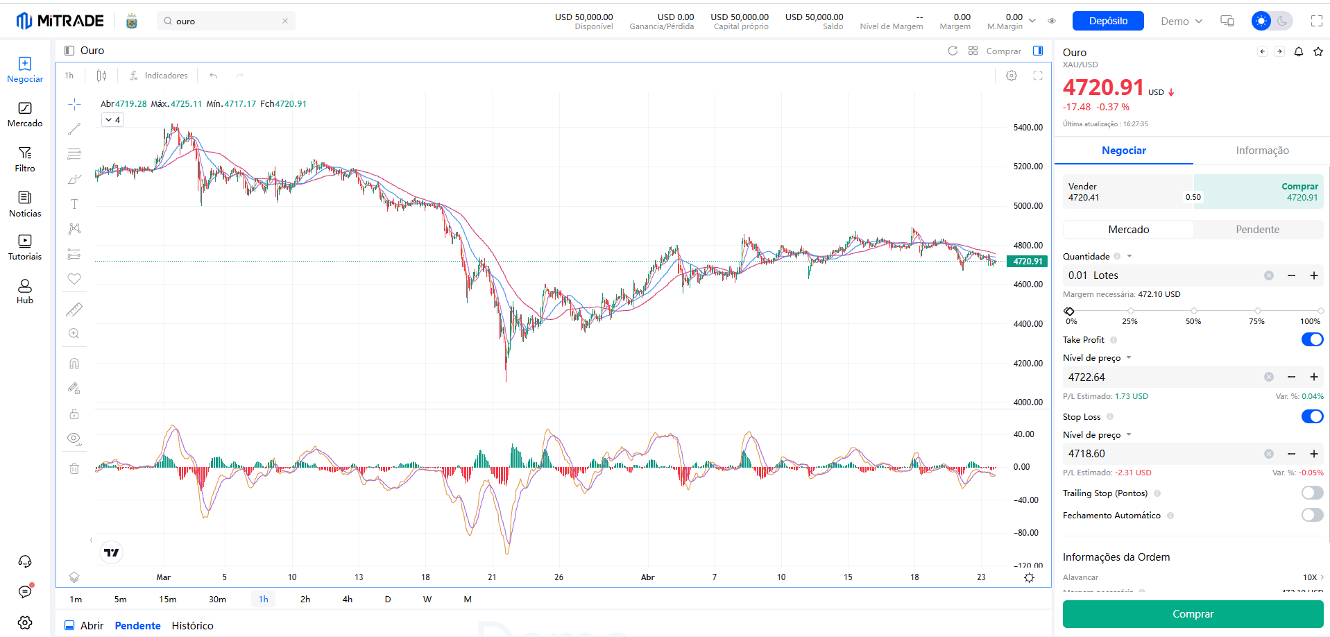  investir em ouro na Mitrade
