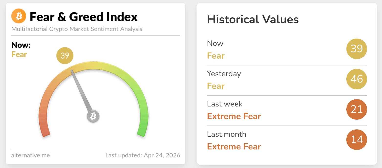 fear & greed index