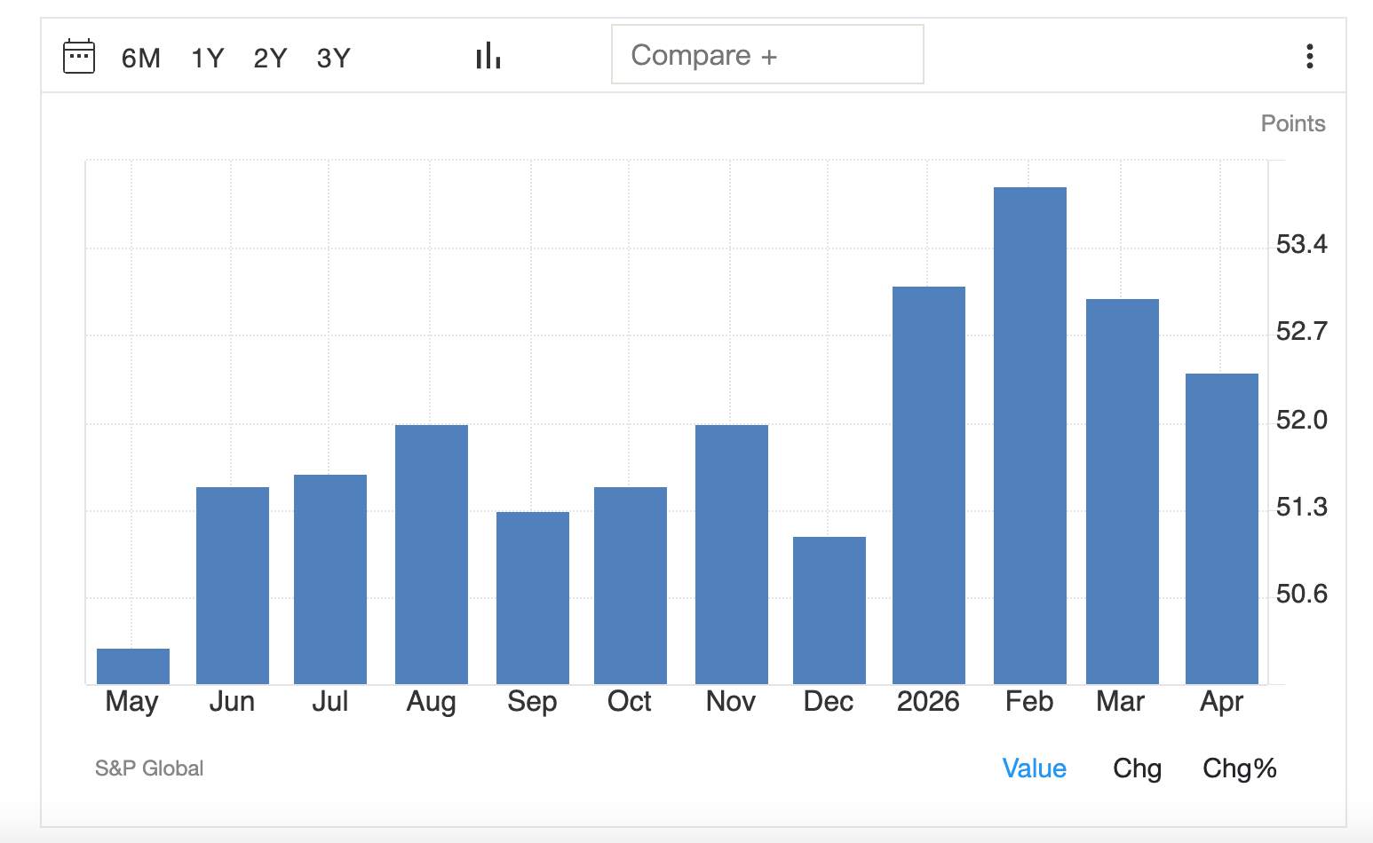 日本綜合PMI