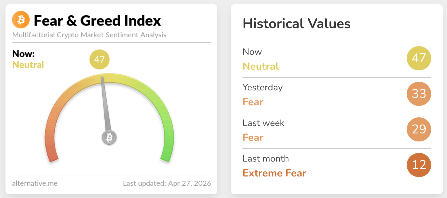 fear & greed index