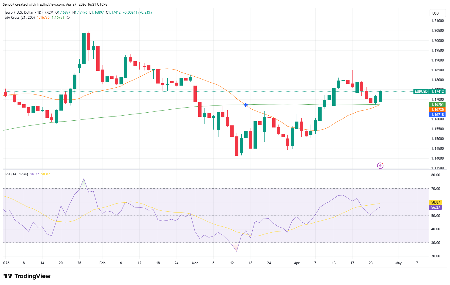 歐元/美元（EUR/USD）走勢
