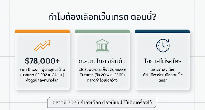 สถานการณ์คริปโต