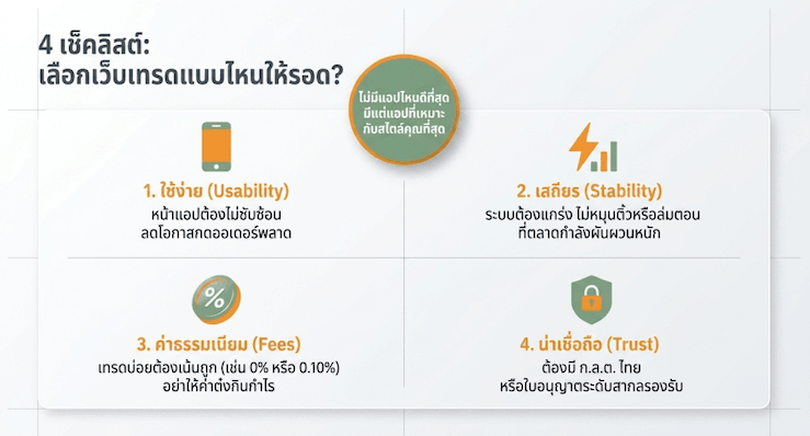 วิธีเลือกเว็บเทรด Bitcoin สำหรับมือใหม่