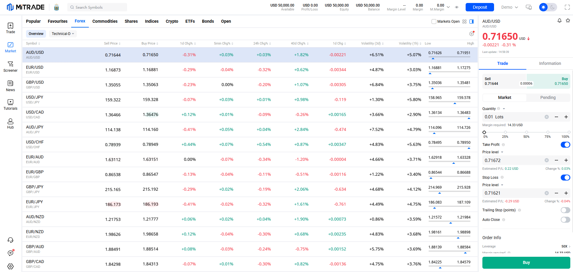 Trade Forex Pairs on Mitrade