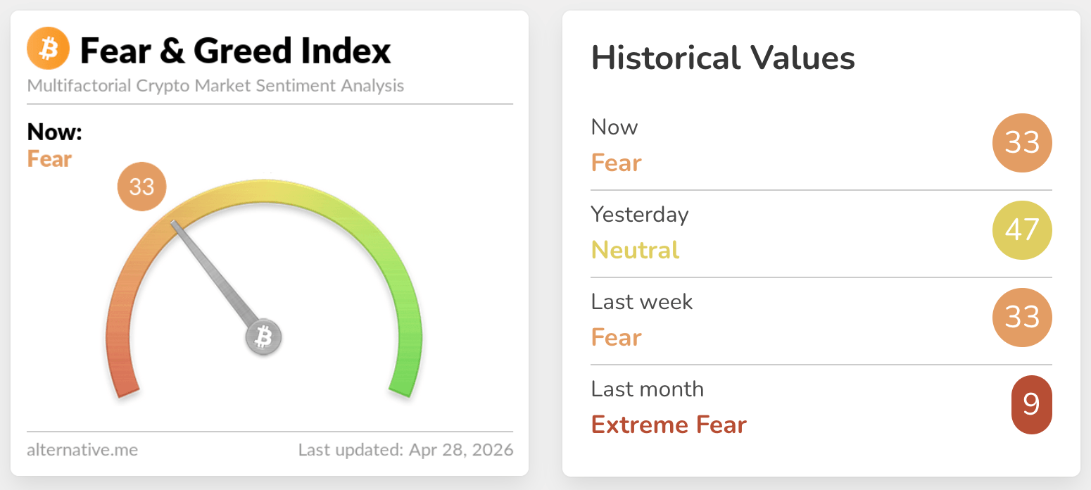 fear & greed index