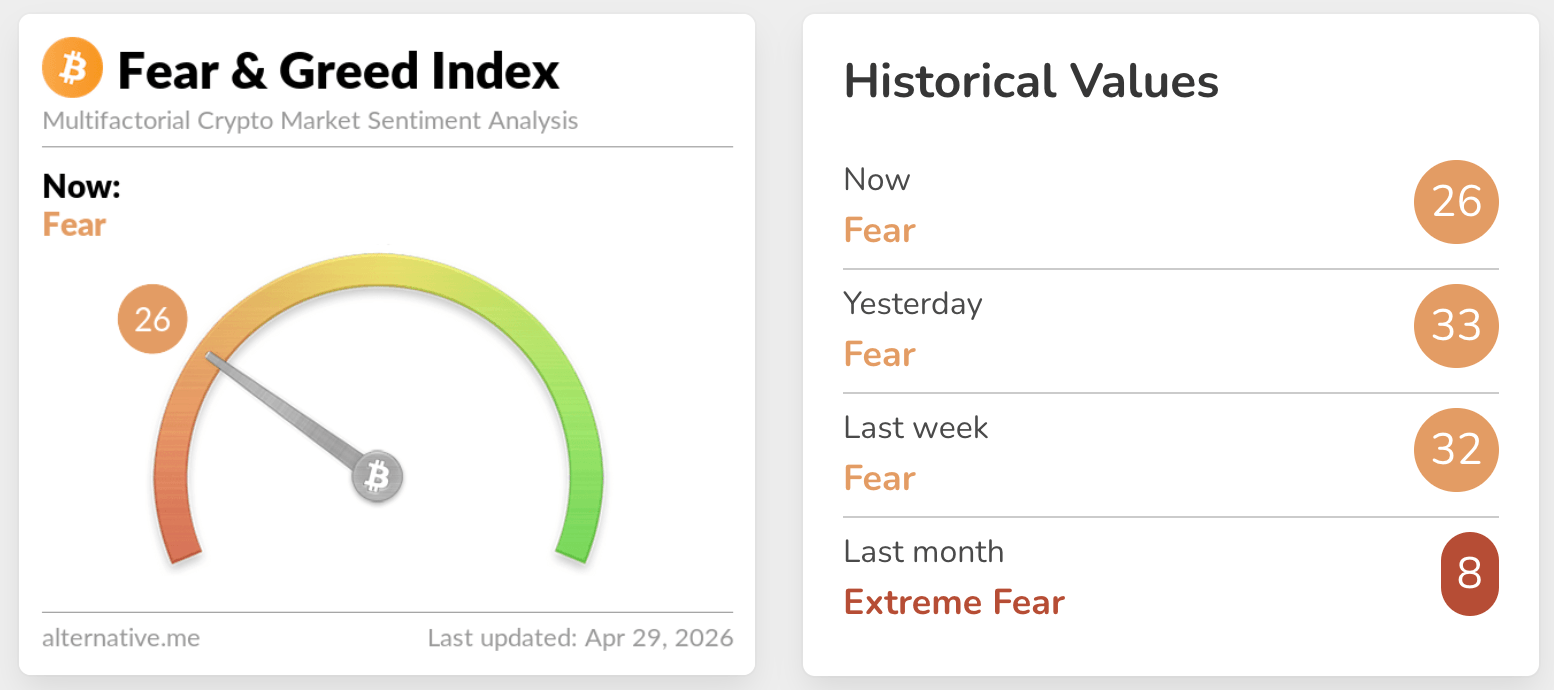 fear & greed index