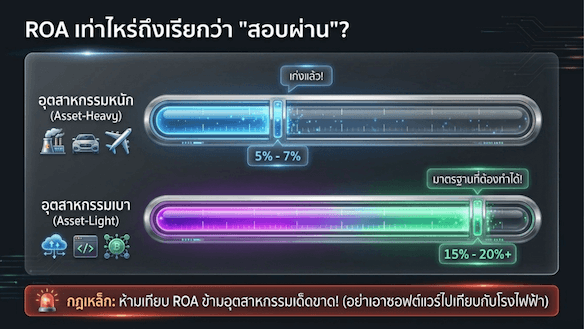 ROA เท่าไหร่ถึงดี?