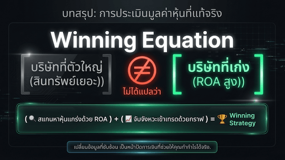 บริษัทใหญ่ ไม่ใช่ว่า ROA จะสูง