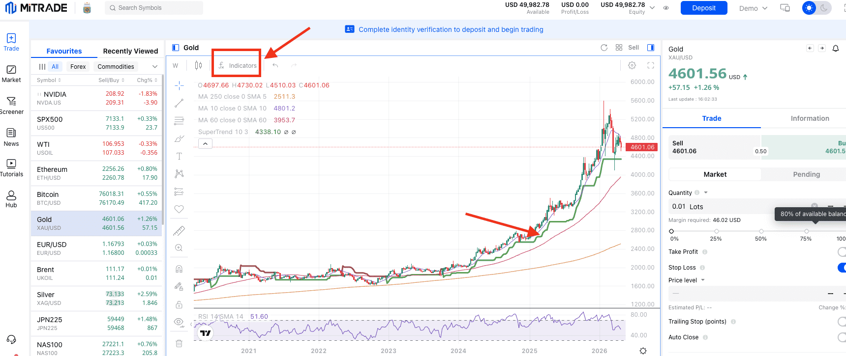 the Supertrend Indicator on mitrade