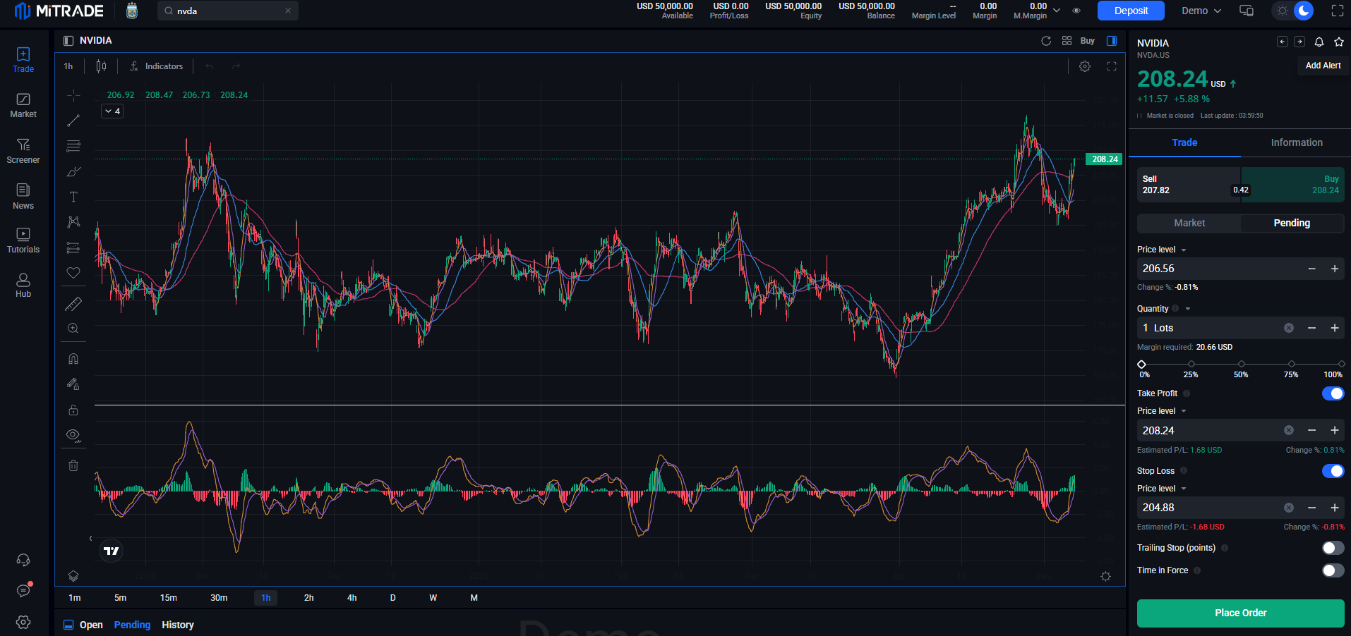 How to Buy NVIDIA on Mitrade