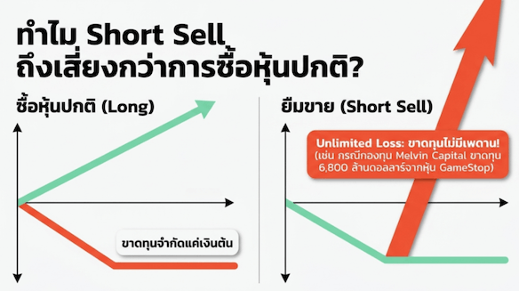 ความเสี่ยงของ Short Sell ความเสี่ยงของ Short Sell