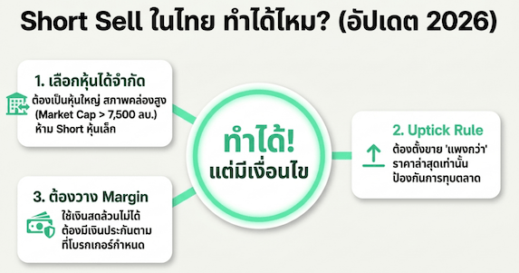 Short Sell ผิดกฎหมายไหม? Short Sell ผิดกฎหมายไหม?