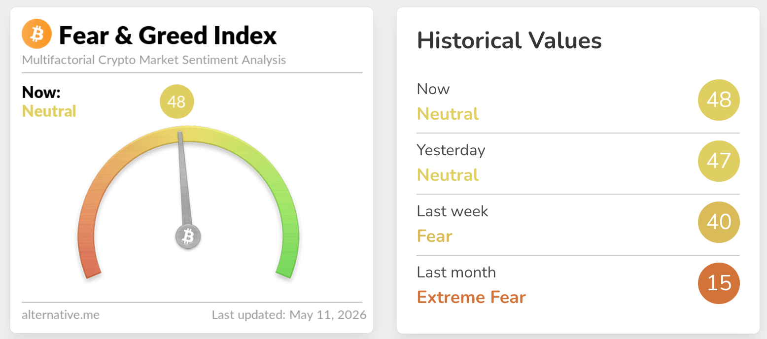 fear & greed index