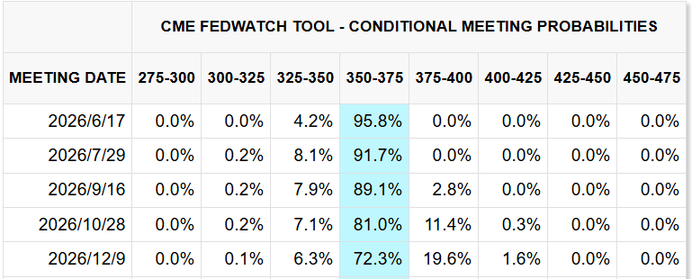 CME FedWatch Tool